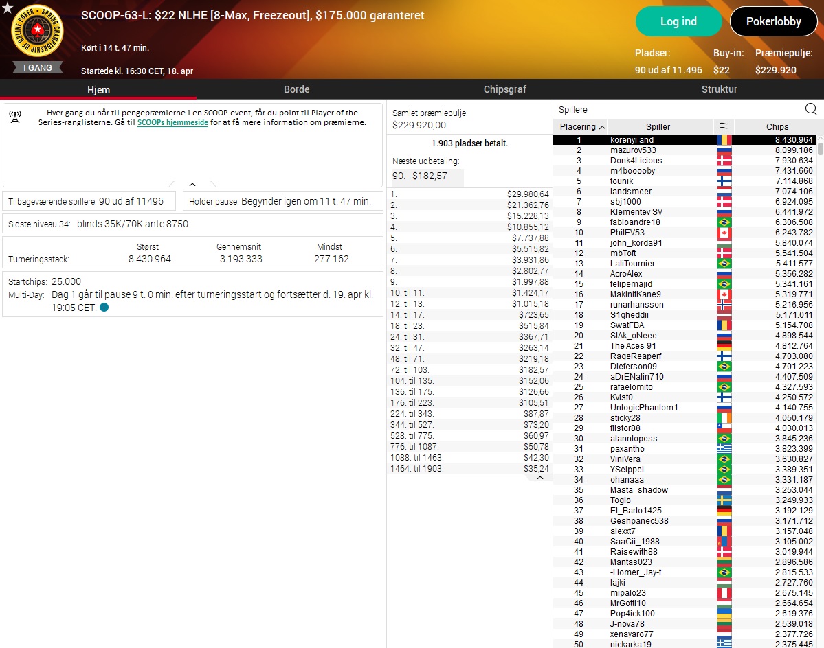 Pokernyheder - Pokerstars online poker, turnerings resultat